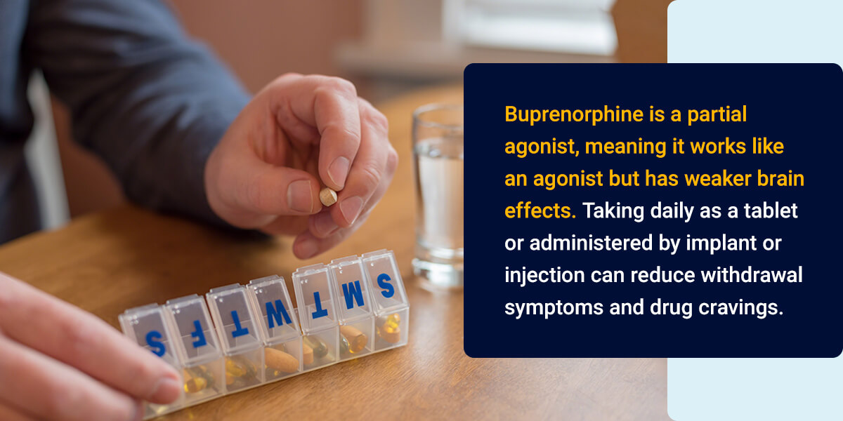 Buprenorphine