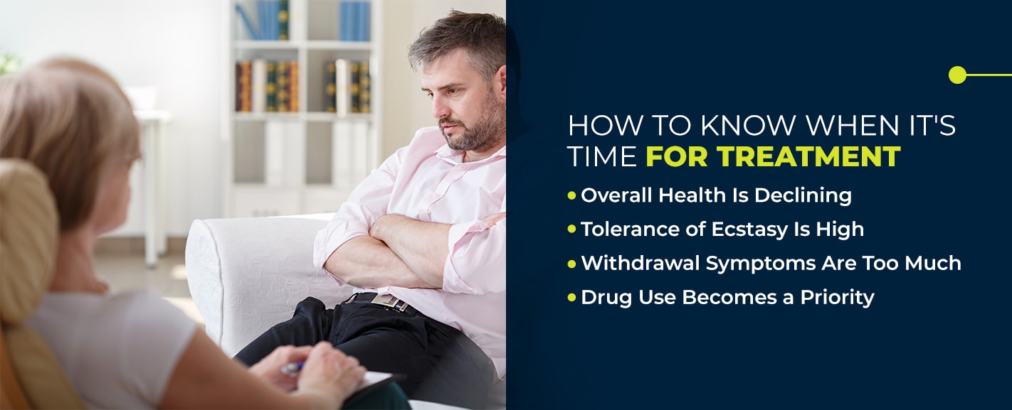 How to Know When It's Time for Treatment