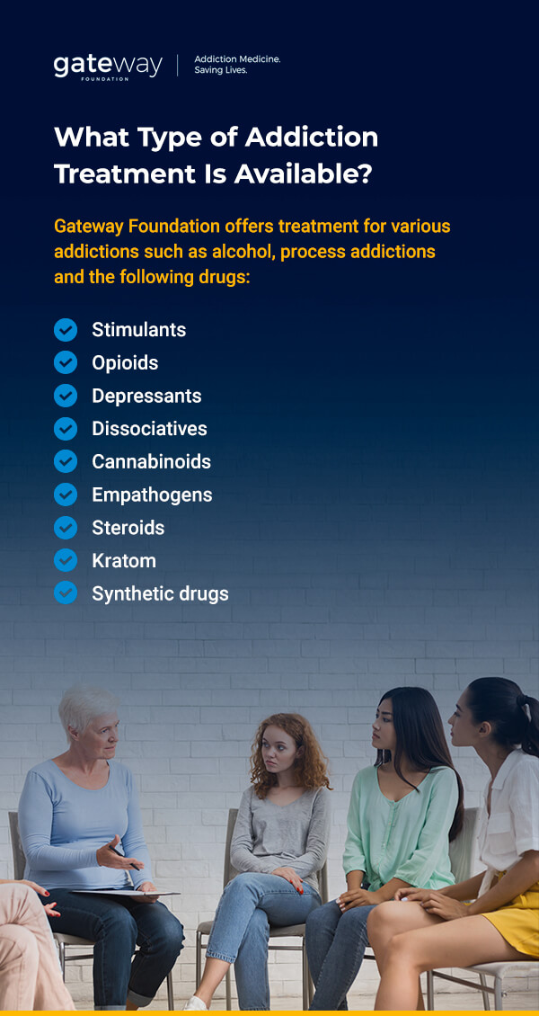 What Type of Addiction Treatment Is Available?